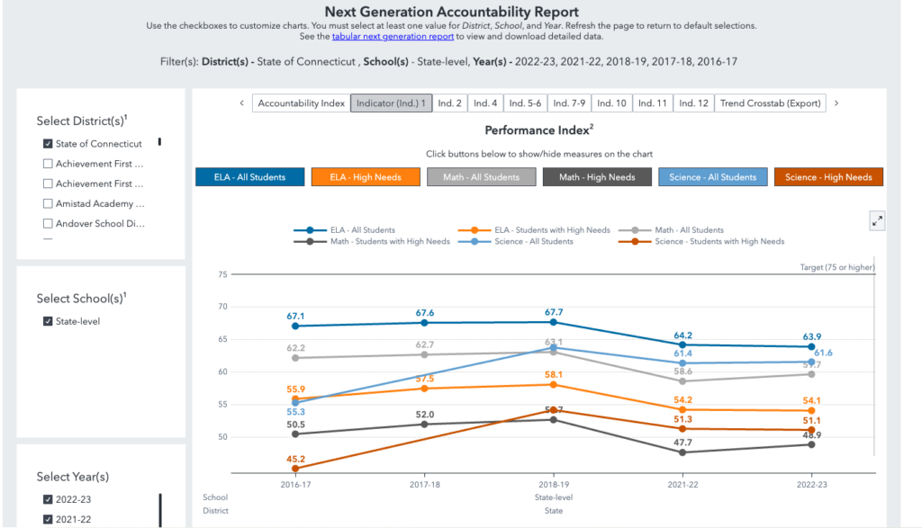 California School Dashboard lacks pandemic focus, earns a D grade in report