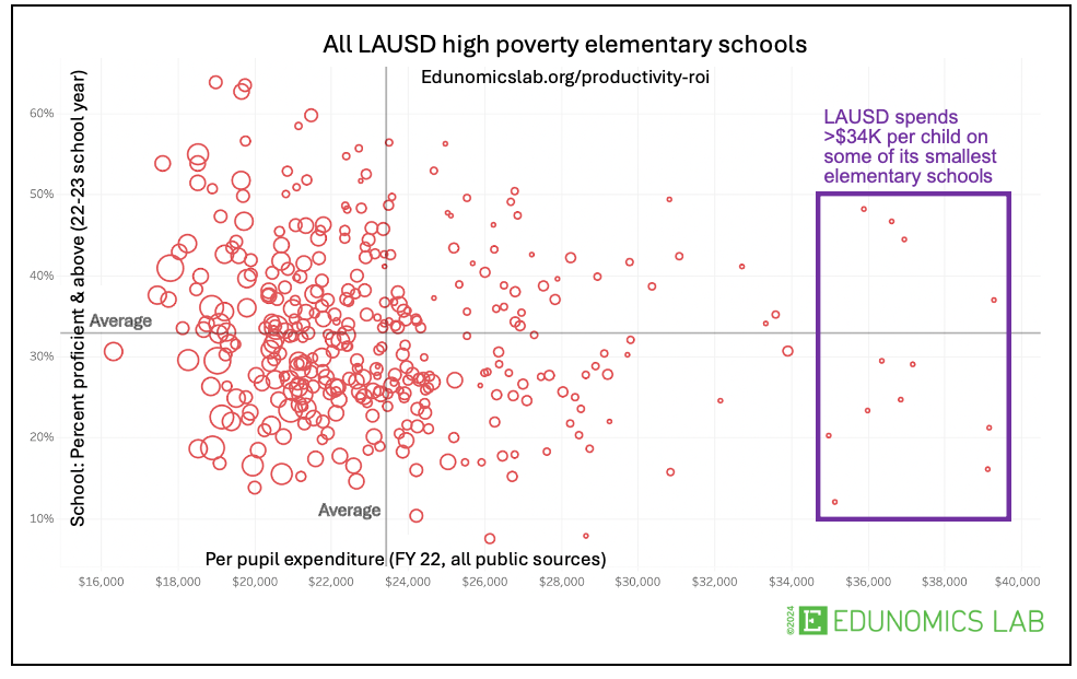 Closing schools: How much money does it save, and is it worth it?
