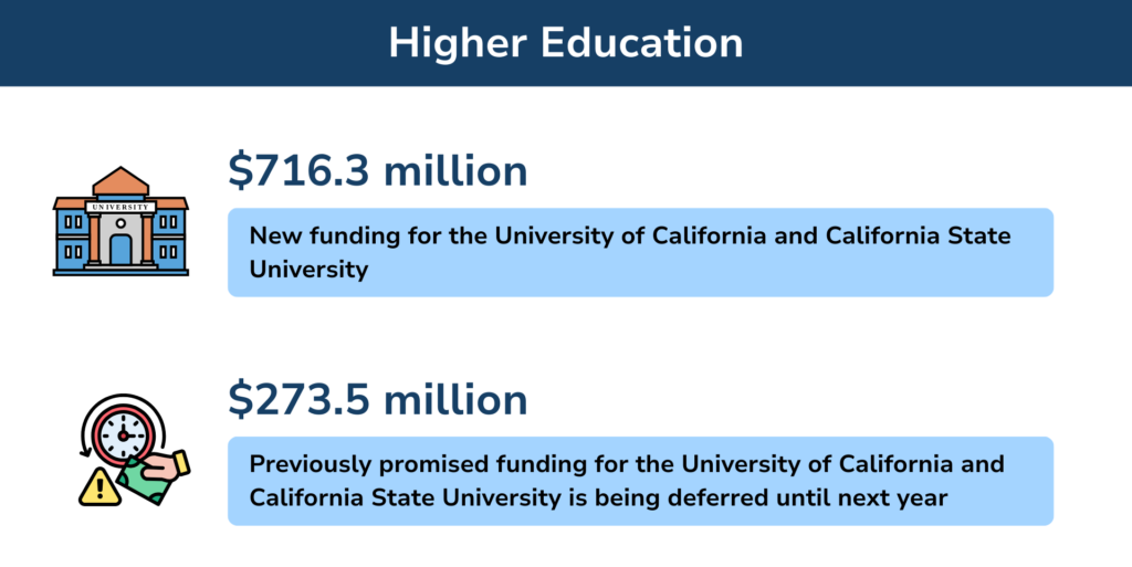 Amid federal threats, UC and CSU get ‘critical’ support in Newsom’s proposed budget