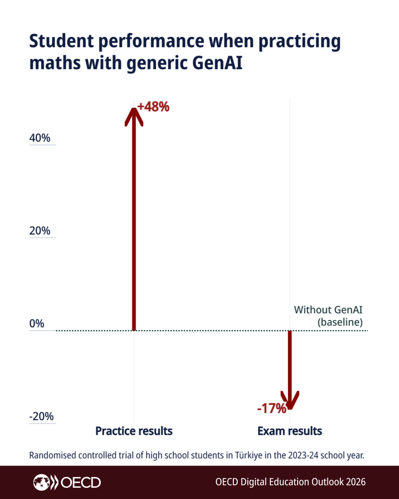 How to effectively use Generative AI in education