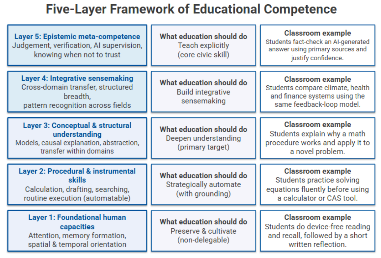 Probable and Possible: Why the Era of Probabilistic Computing Requires Real World Learning with an Entrepreneurial Mindset 