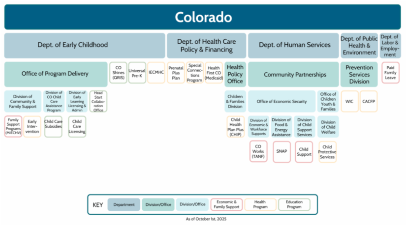 Why Are State Departments of Early Childhood Education So Trendy Right Now?