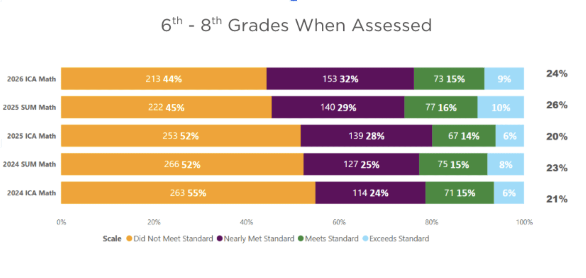 High-quality curriculum implementation spotlight: Grow Public Schools