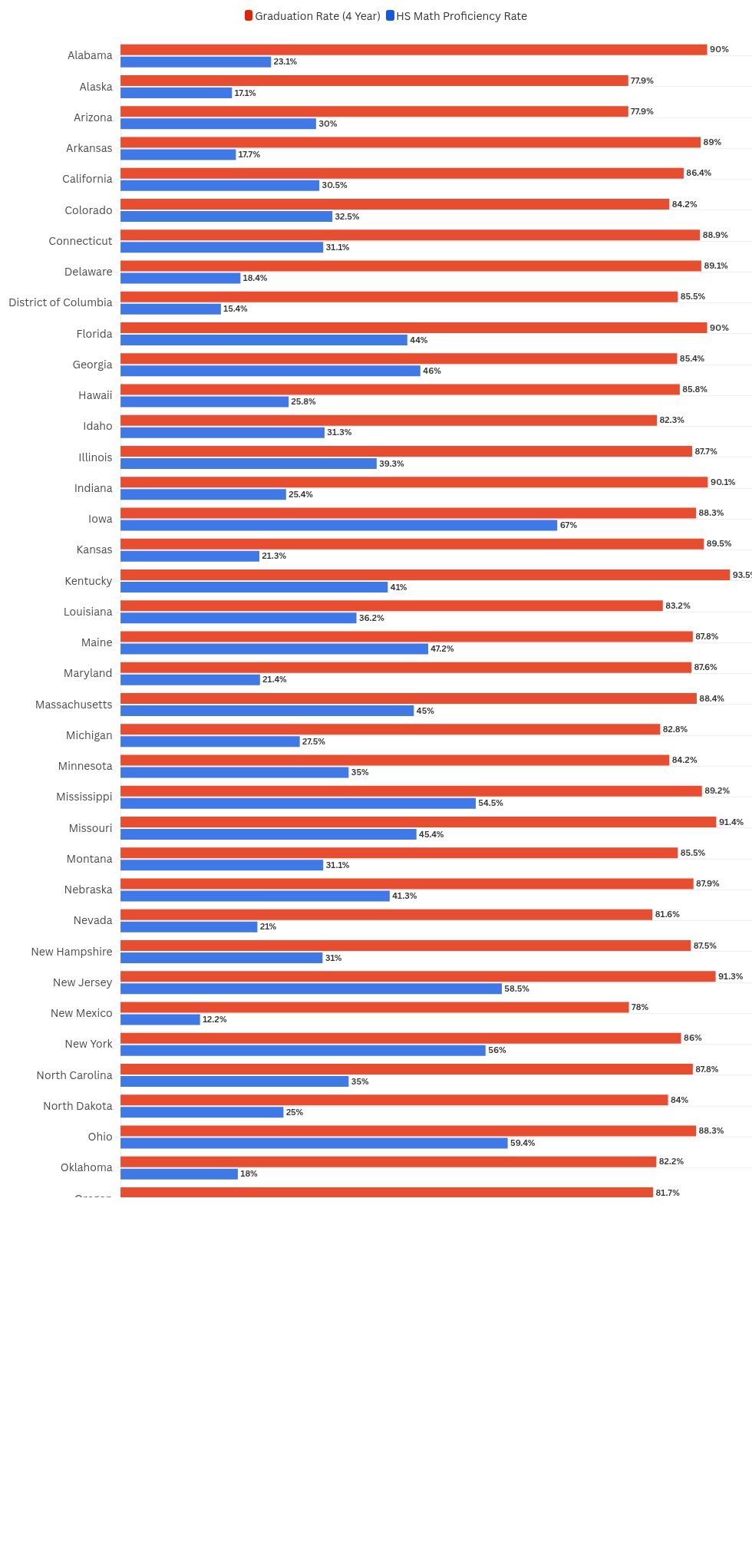 The Graduation Gap: When Students Earn a High School Diploma But Still Can’t Do Math