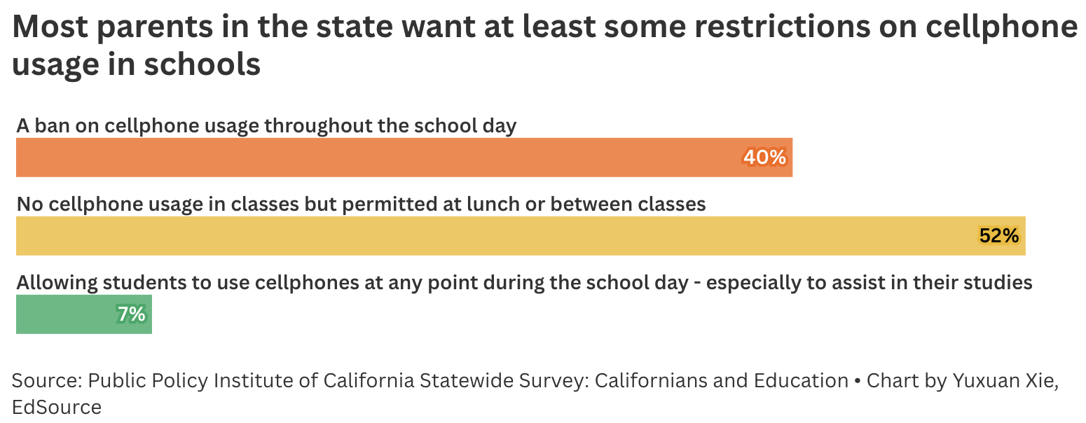 The race for California state superintendent is wide open: Poll