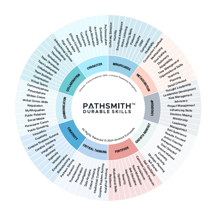 Creating Communicators and Critical Thinkers: Soon There Will Be A Test For That