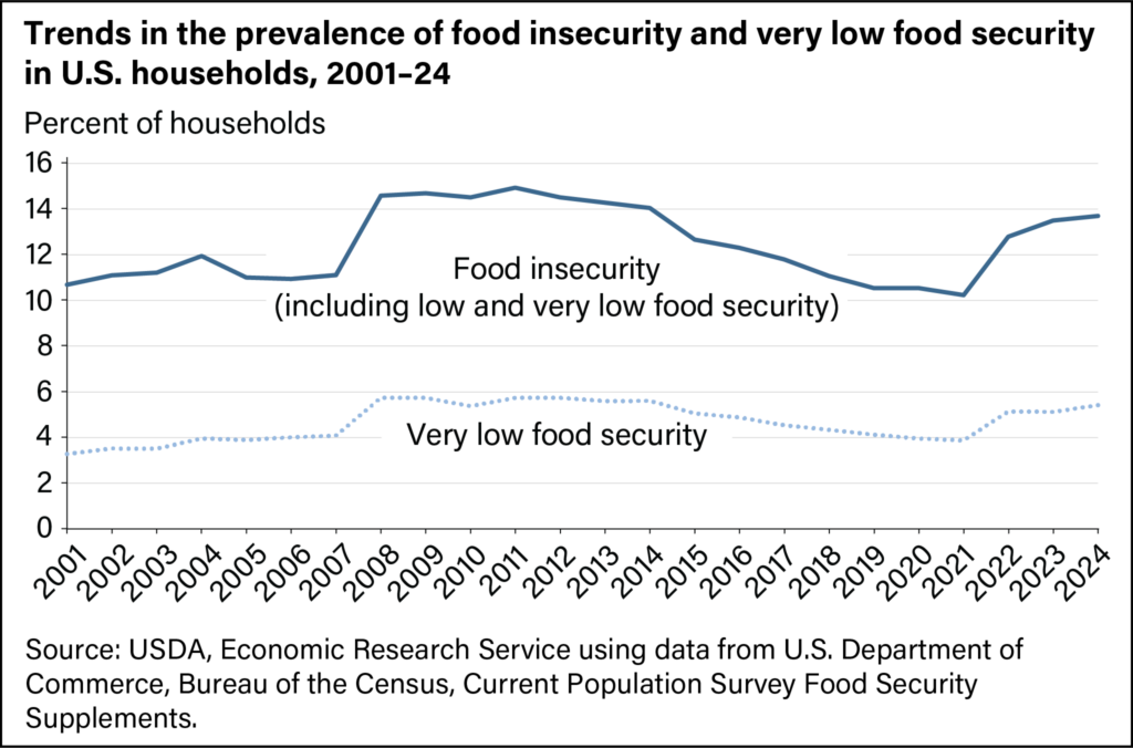 How Hunger Impacts the Well-Being of North Carolina Students