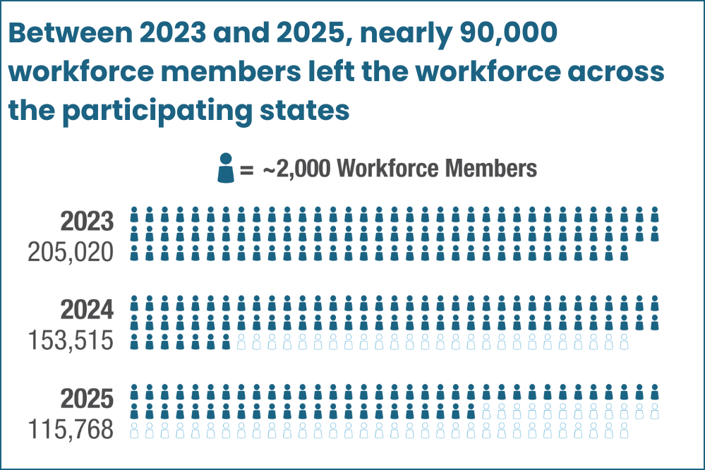 Teacher Turnover in the Early Years Is High. More Credentialing May Help