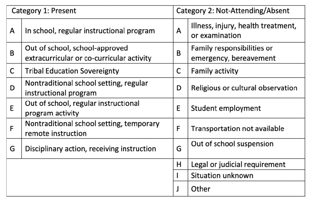 State Education Officials Recommend Repealing, Replacing Compulsory School Attendance Rules