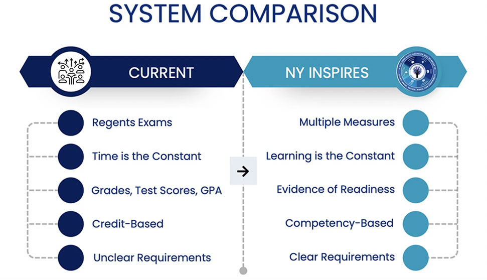New York High Schoolers Might Be Getting a New Diploma. Here’s What to Know.