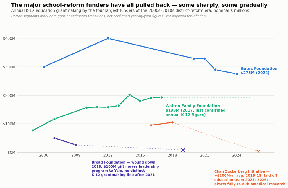 The Big-District Superintendent Pipeline Has Run Dry. What Can School Boards Do?